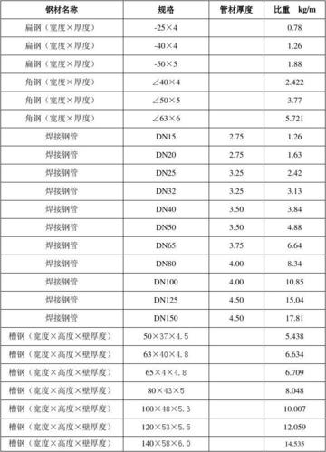 常用钢材比重表 掌握钢材重量的基础指南
